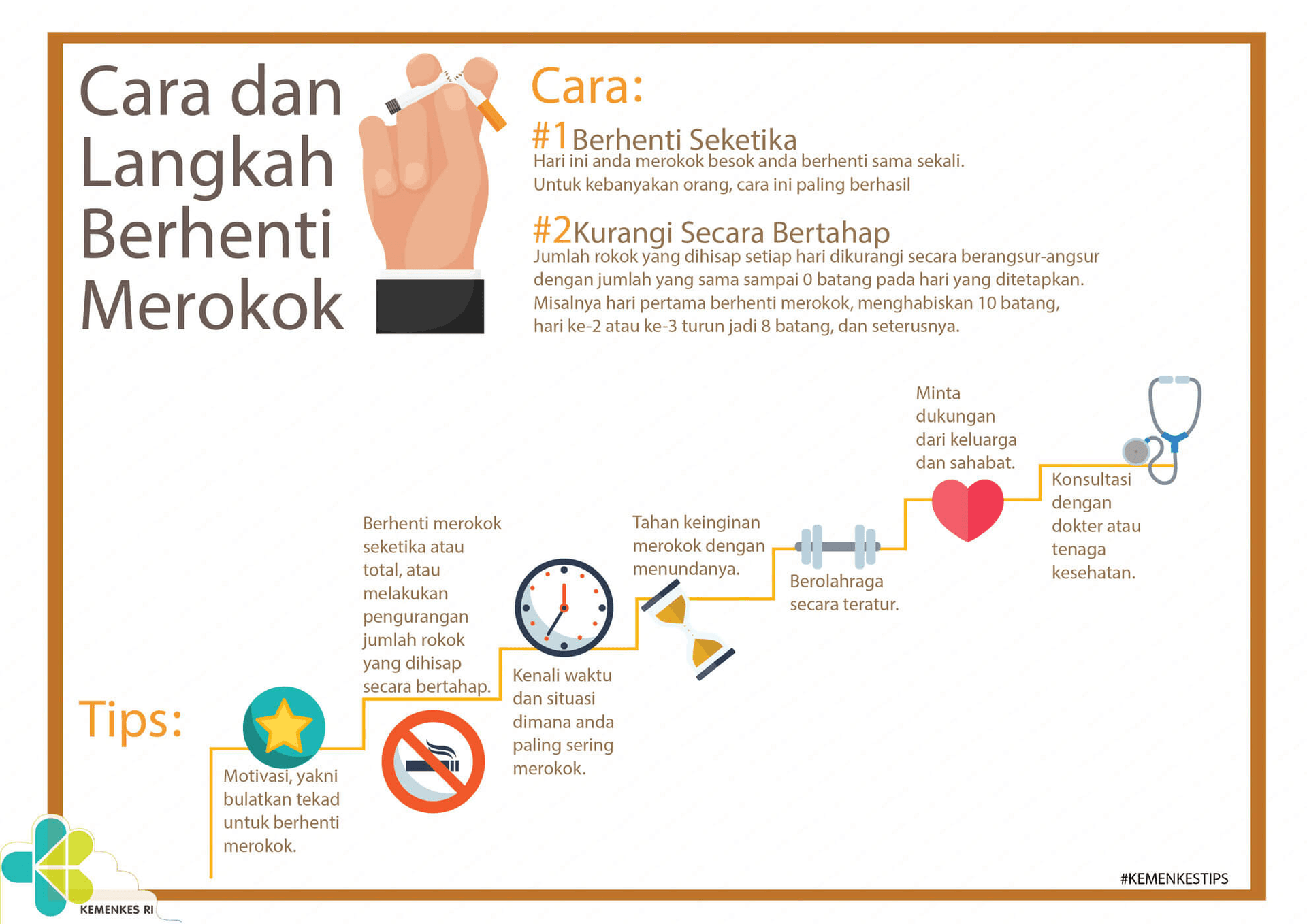 Langkah berhenti merokok