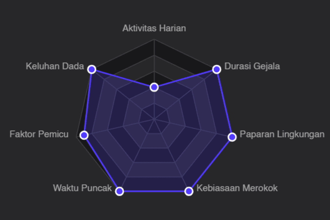 Memahami Hasil Analisa Aktivitas pada Diagram