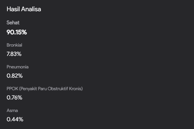 Memahami Interpretasi Kategori pada Analisis Audio