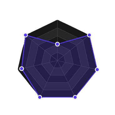 Radar Chart Illustration