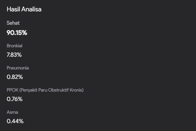 Memahami Interpretasi Kategori pada Analisis Audio